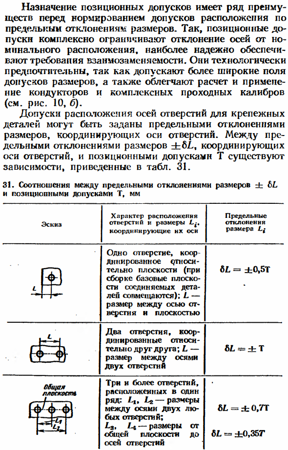 Допуски расположения осей отверстий под крепежные детали