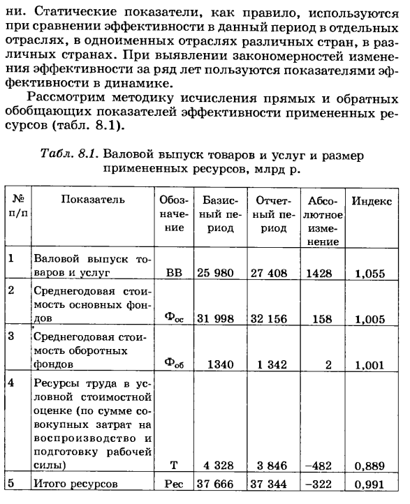 Система обобщающих показателей эффективности использования примененных и потребленных ресурсов