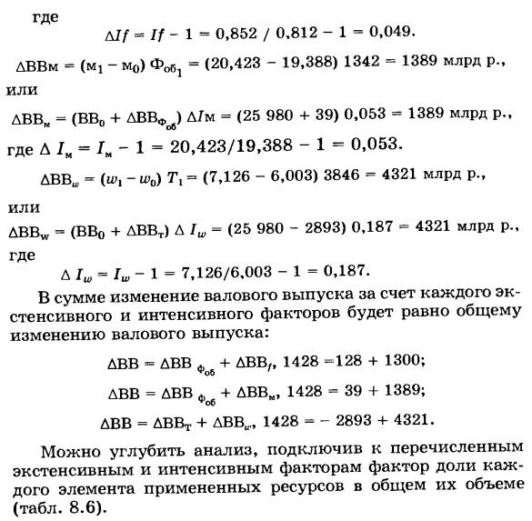 Изучение факторов эффективности производства