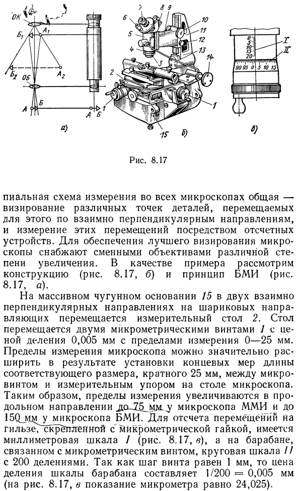 Рычажно-оптические приборы