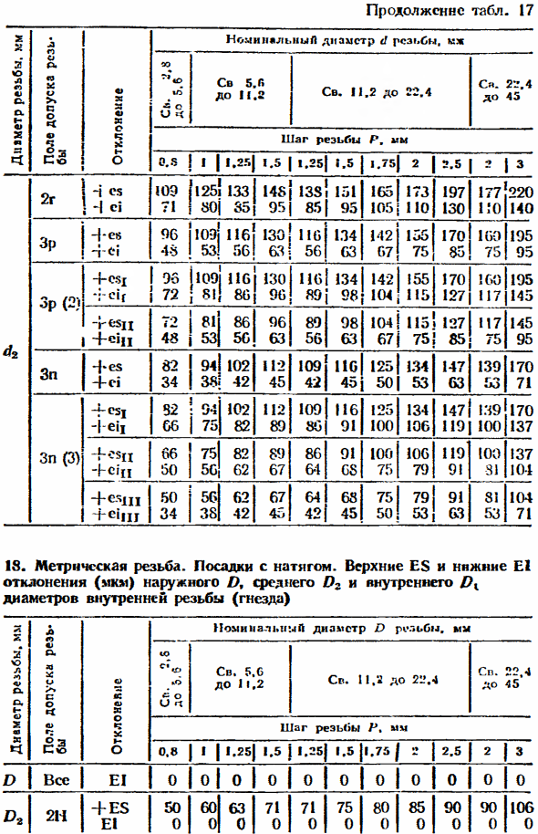 Допуски и посадки метрических резьб с натягами. Переходные посадки