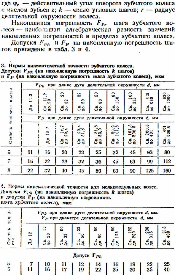 Кинематическая точность цилиндрических колёс и передач