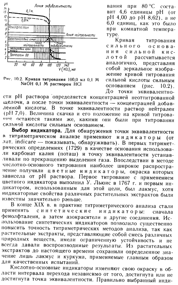 Кривая титрования сильной кислоты сильным основанием