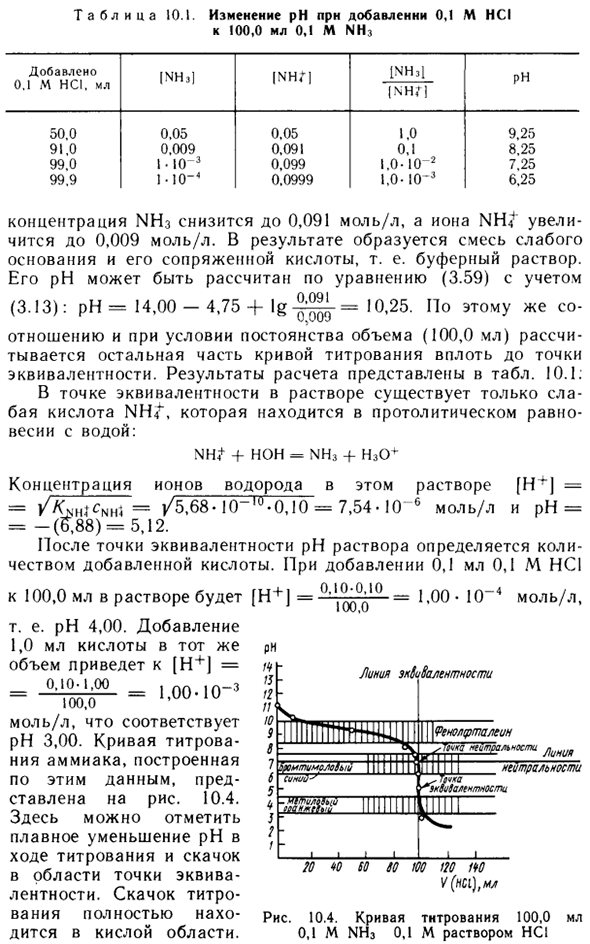 Кривая титрования слабого основания сильной кислотой