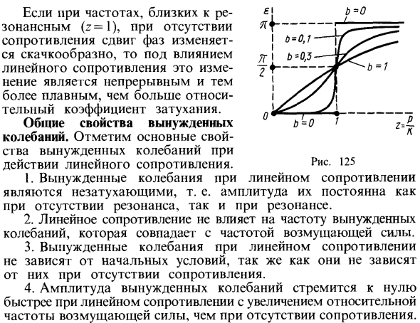 Исследование вынужденных колебаний