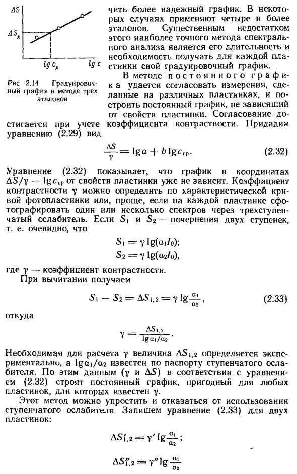 Фотографические методы количественного анализа