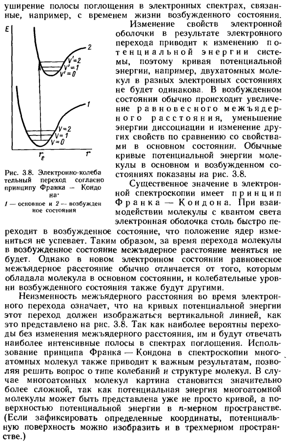 Электронные спектры