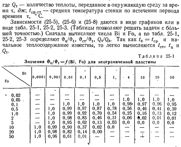 Основные положения температур