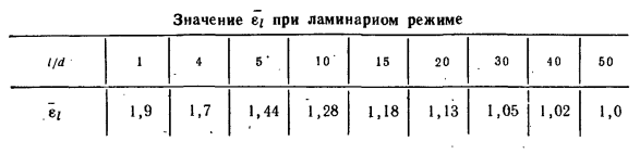 Теплообмен при ламинарном течении жидкости в трубах