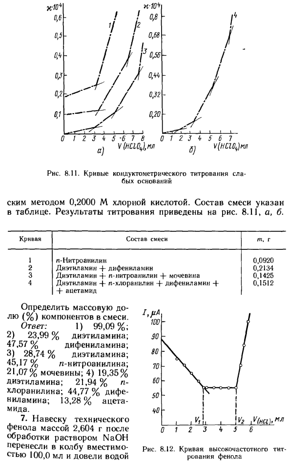 Задачи по кондуктометрии