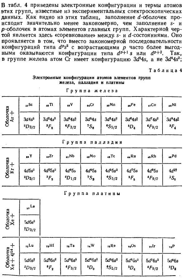 Периодическая система элементов Менделеева