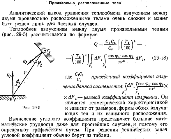 Теплообмен излучением между твердыми телами