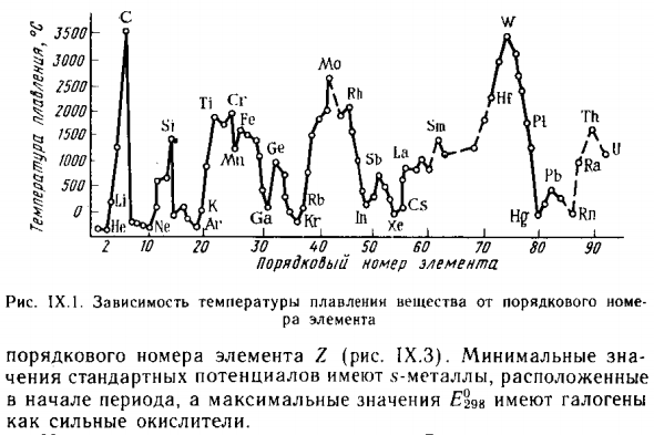 Распространенность элементов в земной коре. Простые вещества