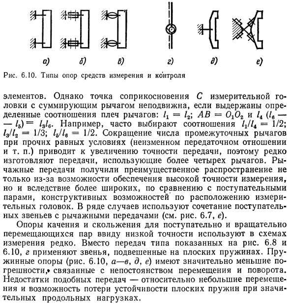 Принципы построения средств измерения и контроля