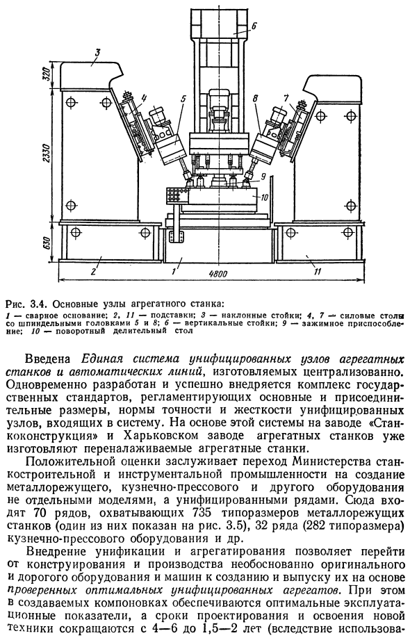 Агрегатирование машин и других изделий