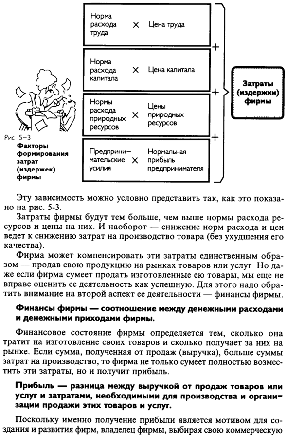 Закон предложения