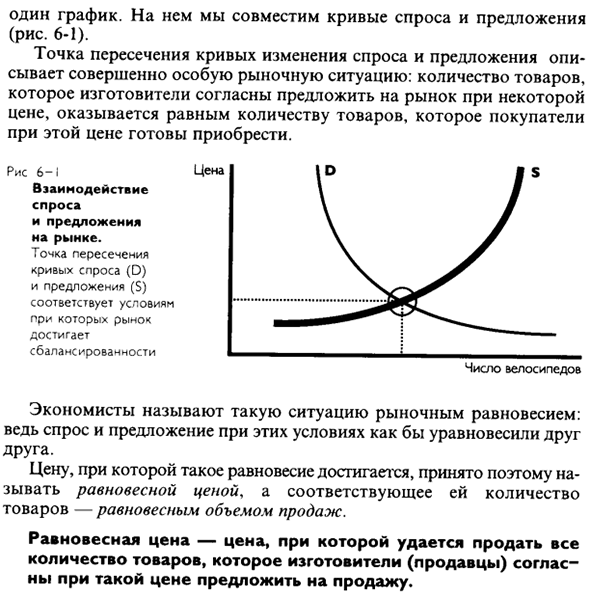 Формирование рыночной цены