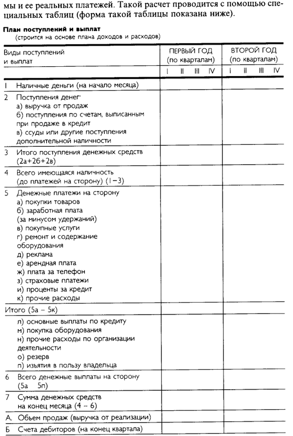 Элементы финансового плана