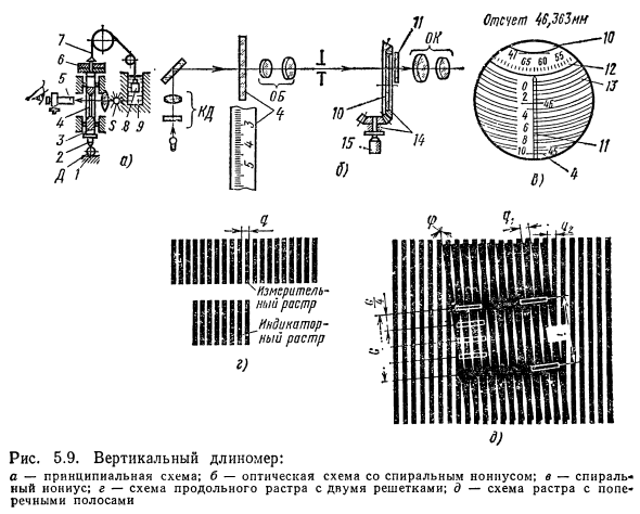 Оптико-механические измерительные приборы