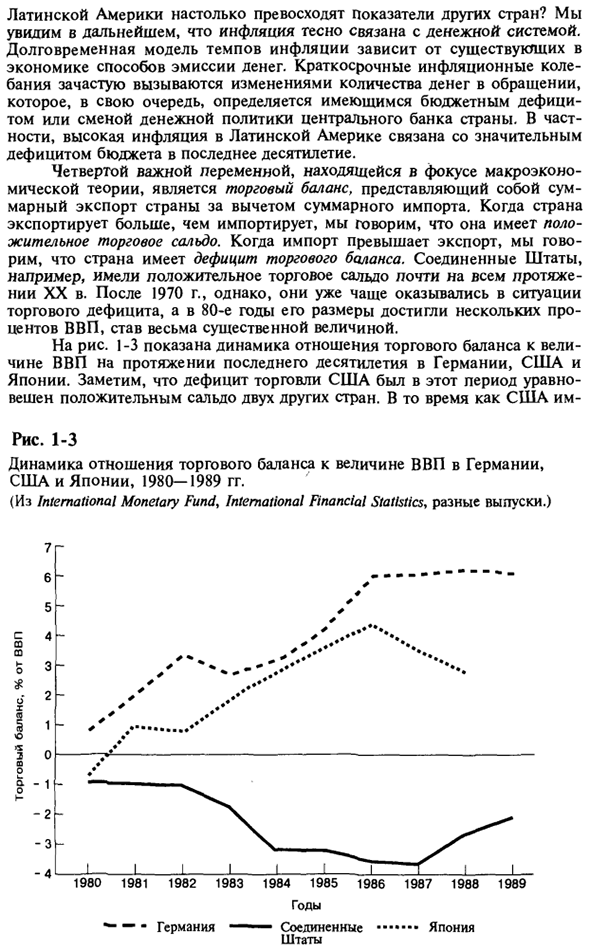 Некоторые ключевые вопросы макроэкономической теории