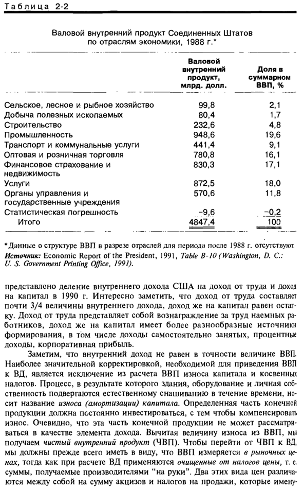 Валовой внутренний продукт и валовой национальный продукт