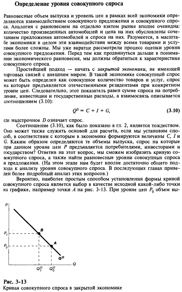 Определения уровня совокупного спроса