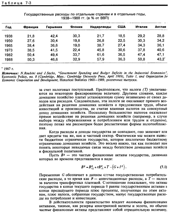 Государственные сбережения, инвестиции и займы