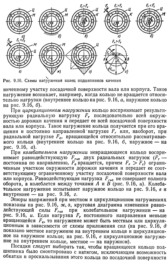 Система допусков и посадок для подшипников качения