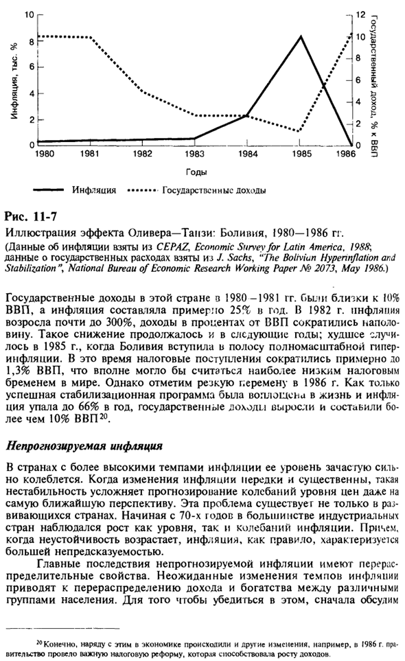 Издержки инфляции