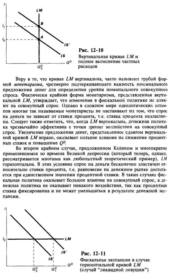 Влияние макроэкономической политики на совокупный спрос