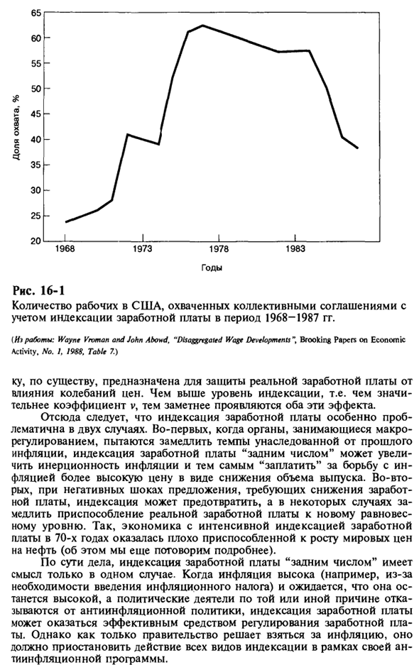 Институты рынка труда и динамика совокупного предложения