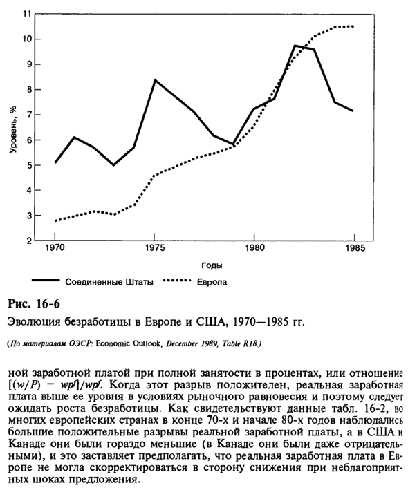 Институты рынка труда и шоки предложения в 70-х годах