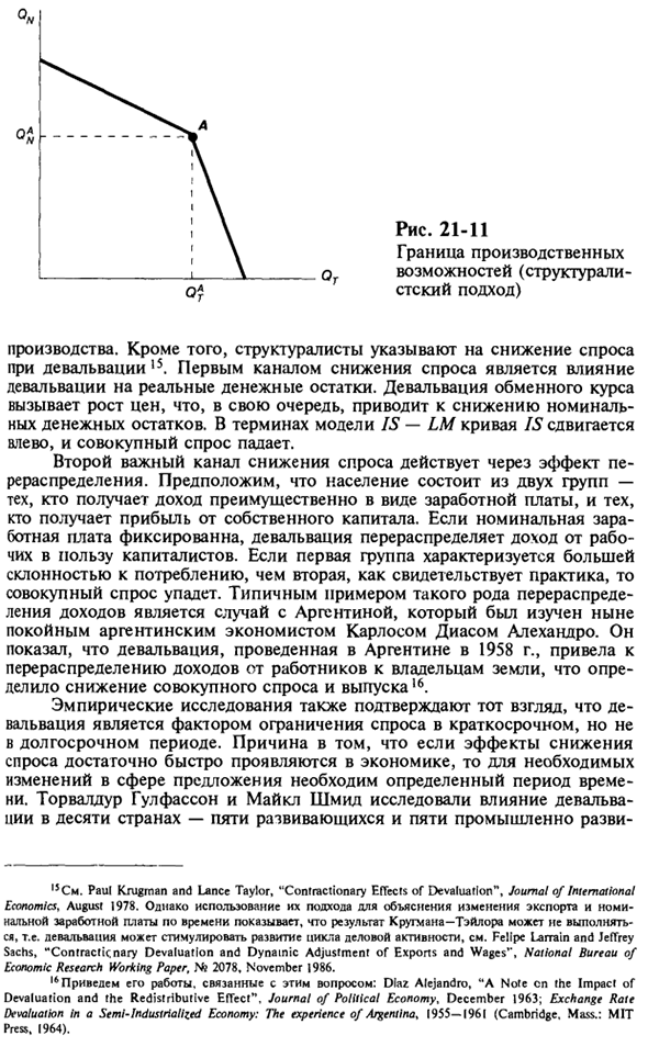 Шоки спроса и реальный обменный курс