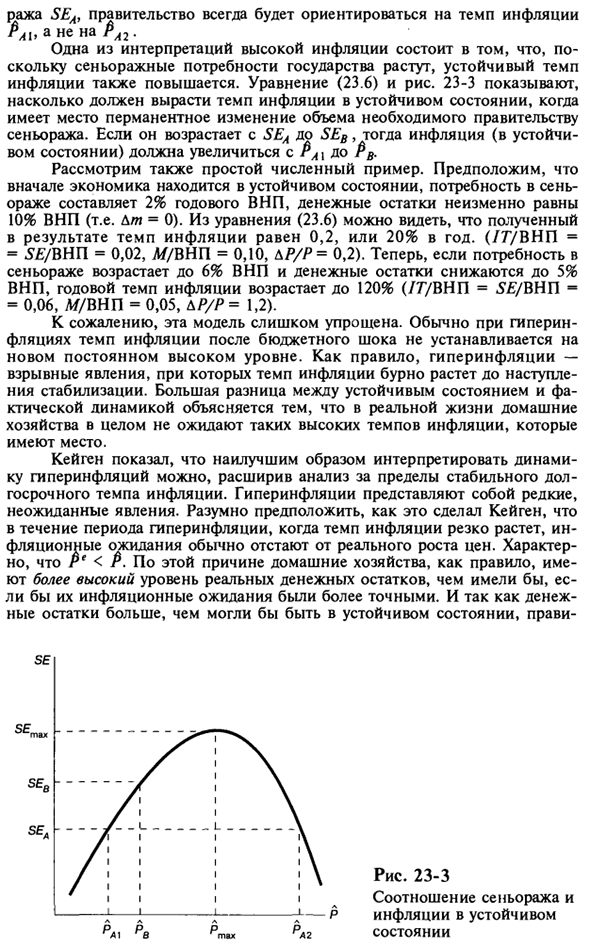 Экономическая динамика гиперинфляции