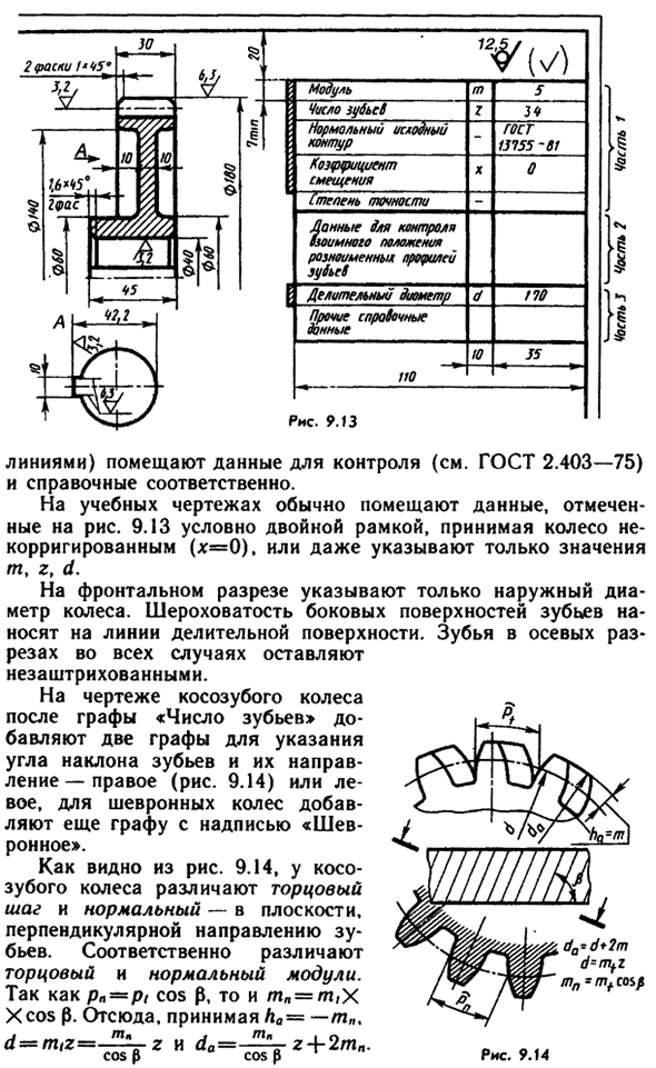 Цилиндрические зубчатые колеса