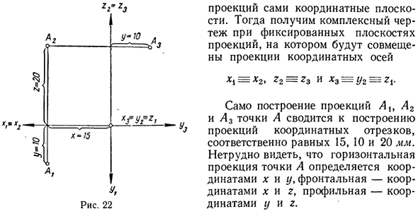 Комплексный чертеж из трех ортогональных проекций и прямоугольная система координат в пространстве