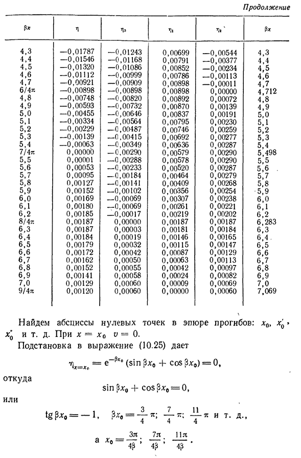 Расчет бесконечно длинной балки, лежащей на сплошном упругом основании при действии на нее одной сосредоточенной силы р