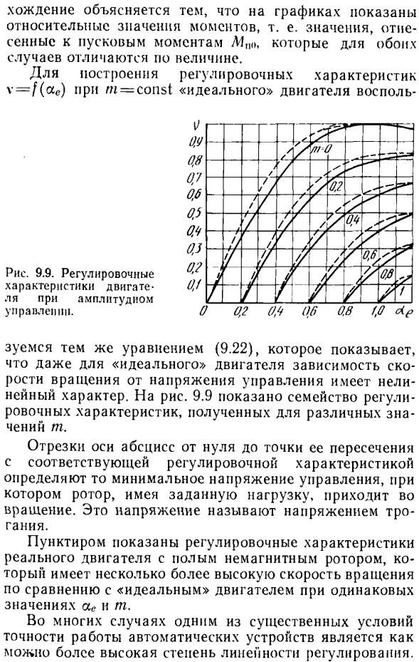 Характеристики асинхронного исполнительного двигателя