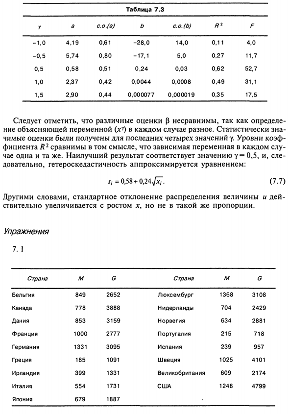 Обнаружение гетероскедастичности