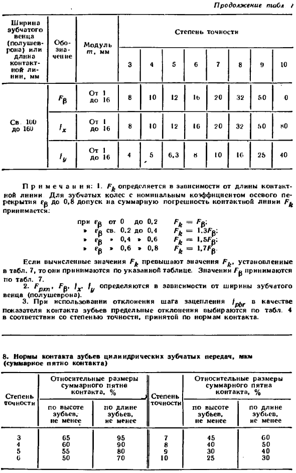 Контакт зубьев