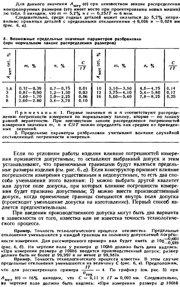 Выбор контрольно-измерительных средств