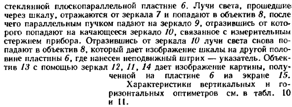 Приборы с оптическим рычагом