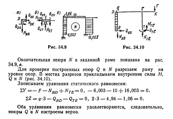 Последовательность расчета статически неопределимых рам методом сил