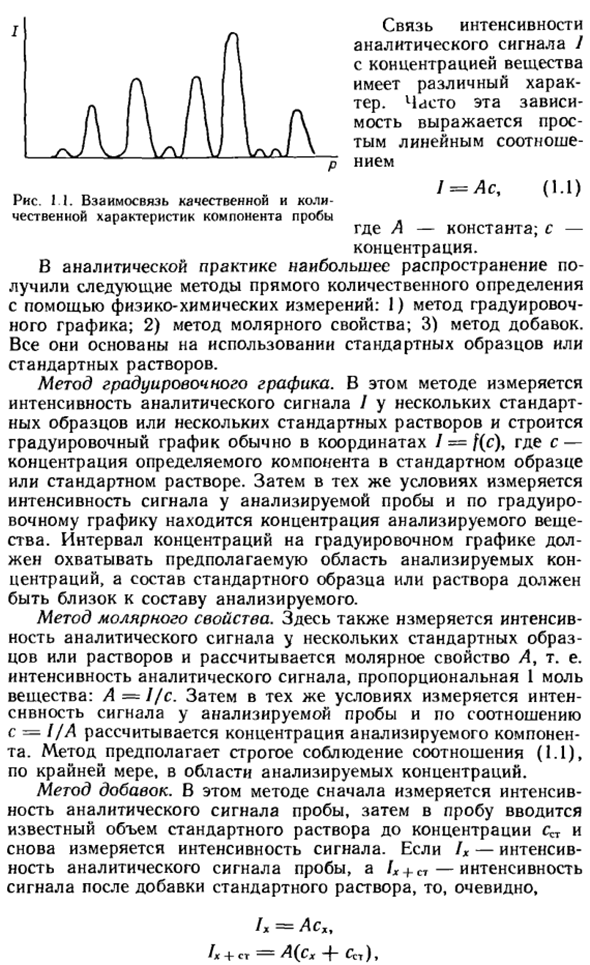 Основные приемы, используемые в физико-химических методах анализа