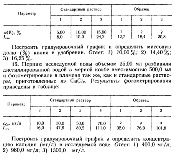 Задачи по эмиссионному спектральному анализу