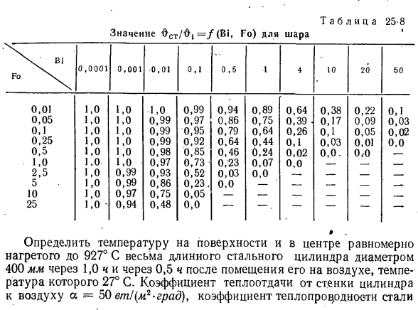 Цилиндр бесконечной длины