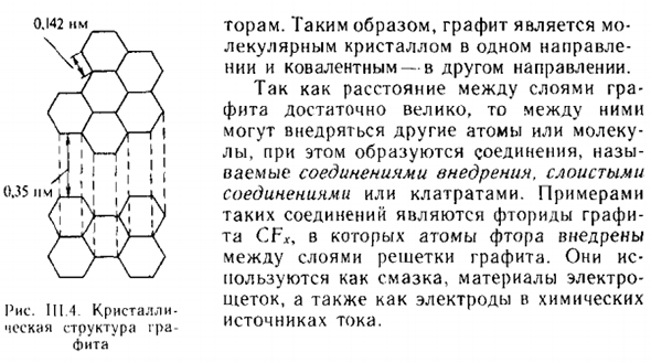 Типы кристаллов