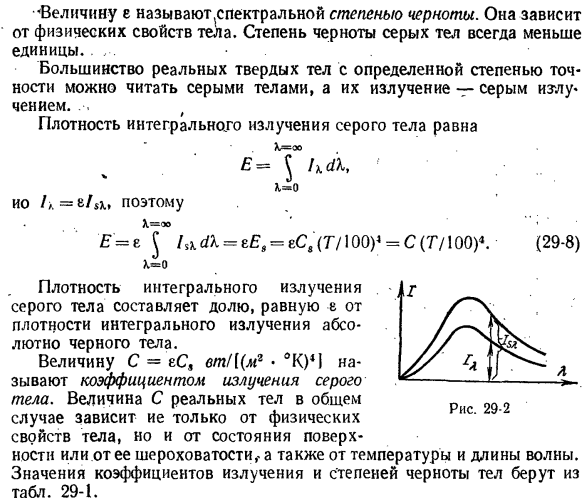 Основные законы теплового излучения