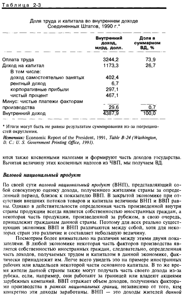 Валовой внутренний продукт и валовой национальный продукт