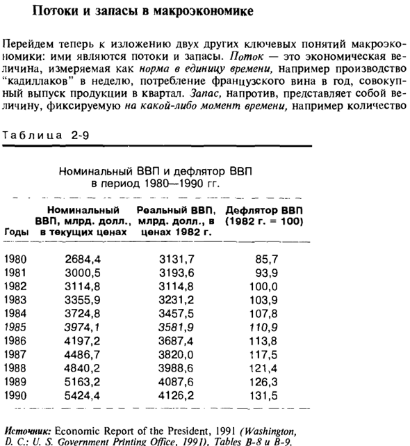 Потоки и запасы в макроэкономике